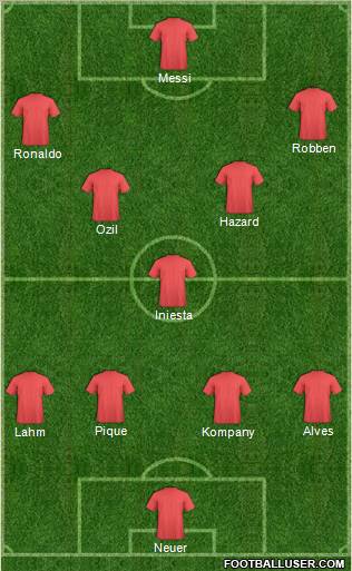 Dream Team Formation 2012