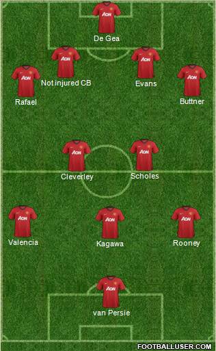 Manchester United Formation 2012