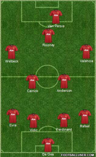 Manchester United Formation 2012