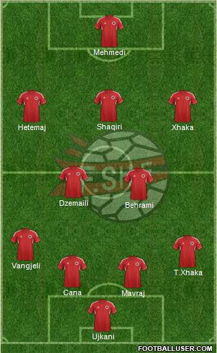 Albania Formation 2012