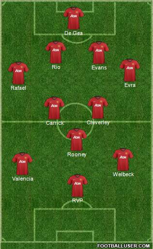 Manchester United Formation 2012