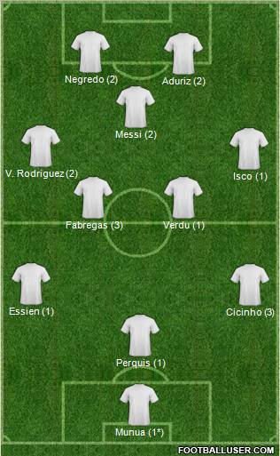 Dream Team Formation 2012