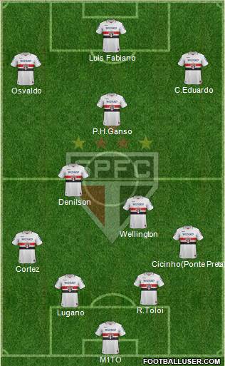 São Paulo FC Formation 2012