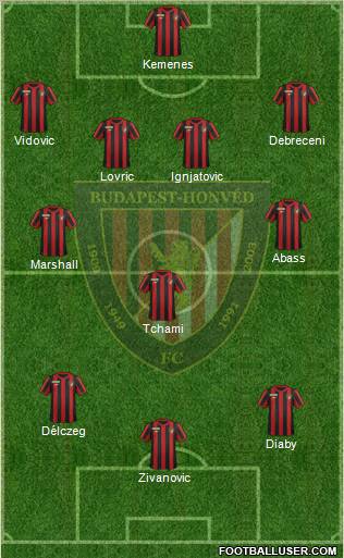 Budapest Honvéd FC Formation 2012