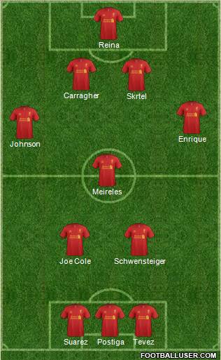Liverpool Formation 2012