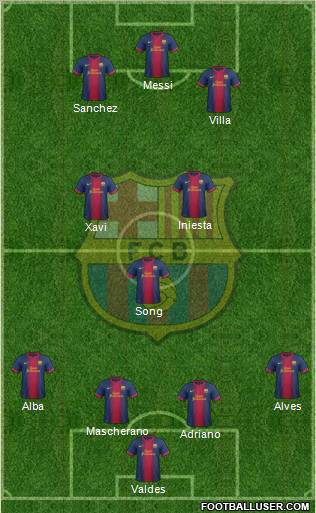 F.C. Barcelona Formation 2012