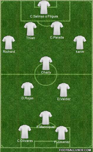 Dream Team Formation 2012