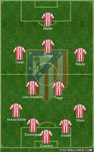 Atlético Madrid B Formation 2012