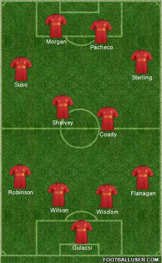 Liverpool Formation 2012