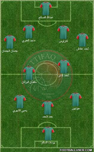 Al-Ittifaq (KSA) Formation 2012