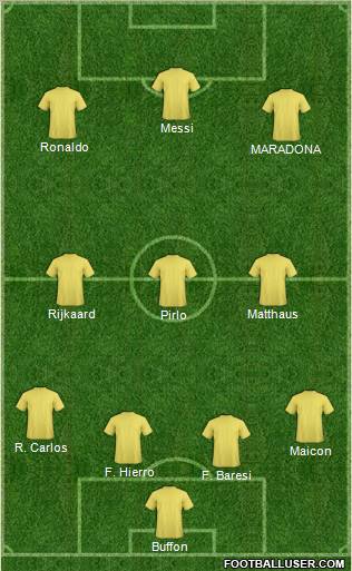 Dream Team Formation 2012