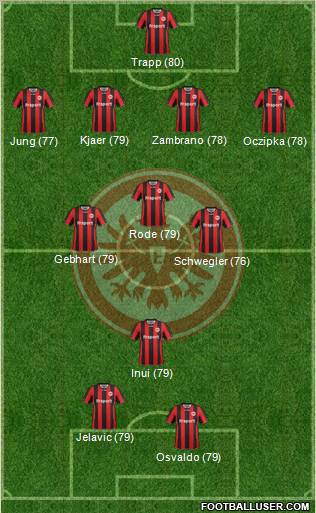 Eintracht Frankfurt Formation 2012
