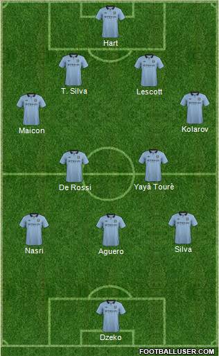Manchester City Formation 2012