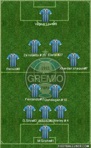 Grêmio FBPA Formation 2012