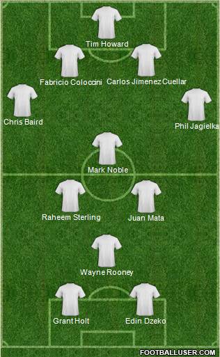 Everton Formation 2012