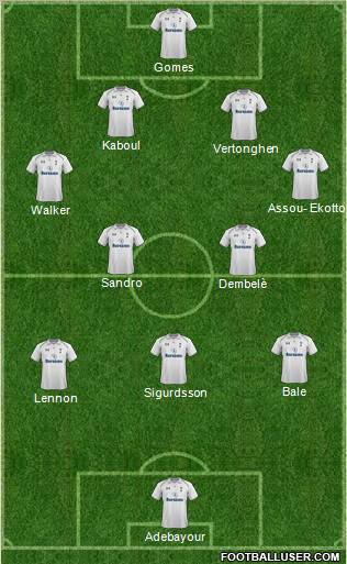 Tottenham Hotspur Formation 2012