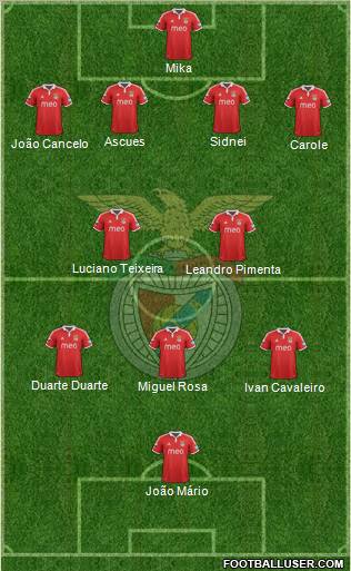 Sport Lisboa e Benfica - SAD Formation 2012