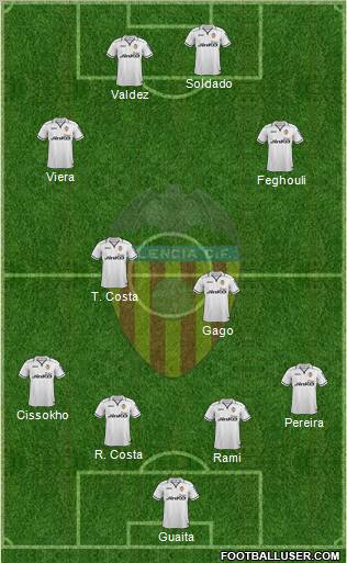 Valencia C.F., S.A.D. Formation 2012