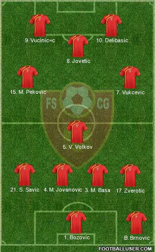 Montenegro Formation 2012