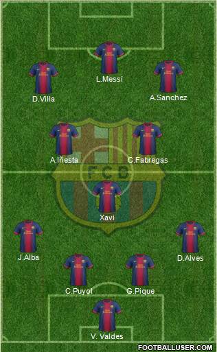 F.C. Barcelona Formation 2012