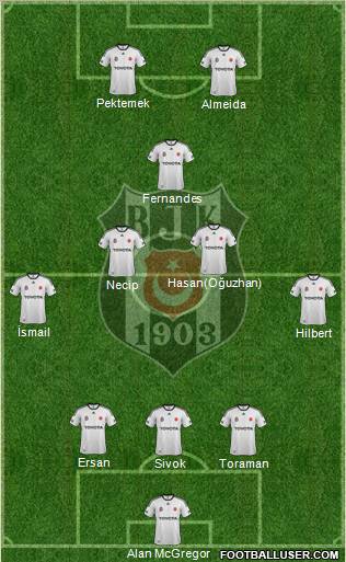 Besiktas JK Formation 2012