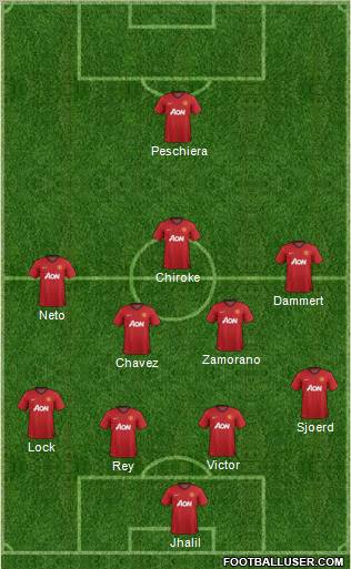 Manchester United Formation 2012