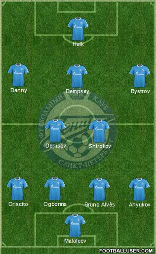 Zenit St. Petersburg Formation 2012