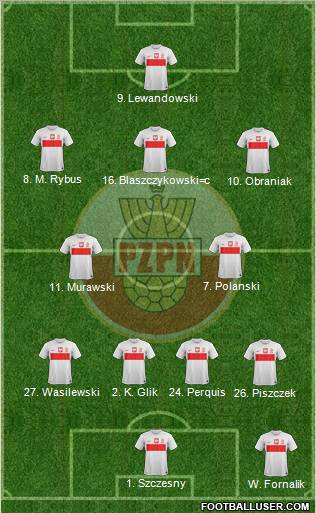 Poland Formation 2012