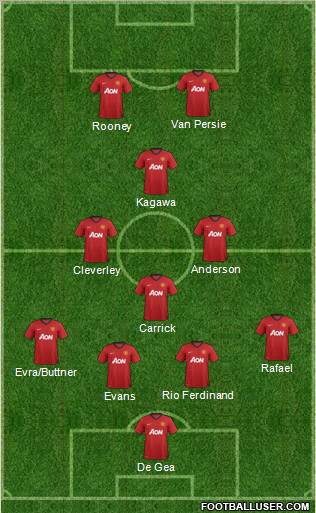 Manchester United Formation 2012