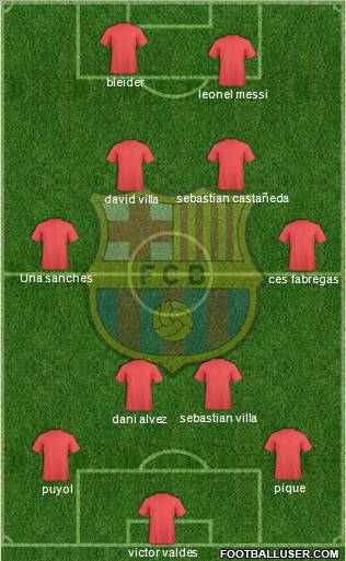 F.C. Barcelona Formation 2012