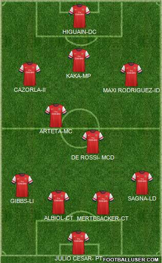 Arsenal Formation 2012