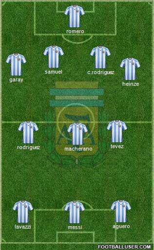 Argentina Formation 2012