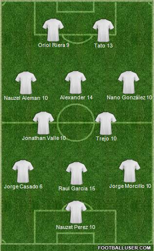 Champions League Team Formation 2012