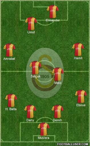Galatasaray SK Formation 2012