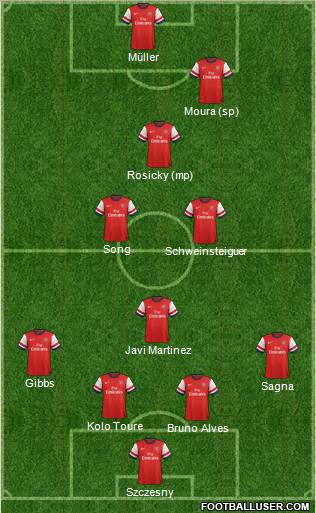 Arsenal Formation 2012
