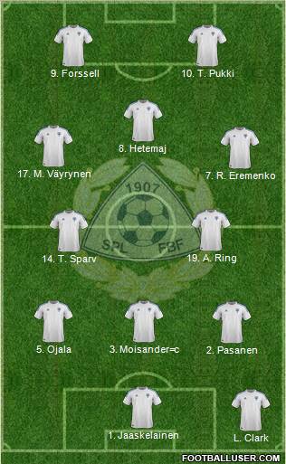 Finland Formation 2012