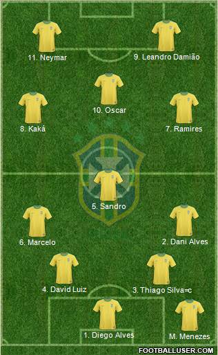 Brazil Formation 2012