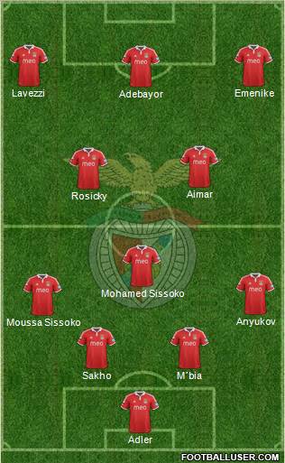 Sport Lisboa e Benfica - SAD Formation 2012