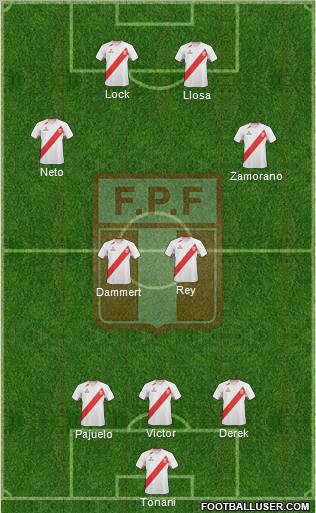 Peru Formation 2012