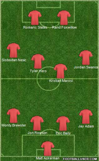 Football Manager Team Formation 2012