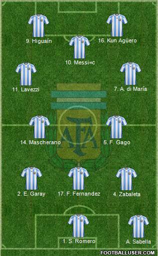 Argentina Formation 2012
