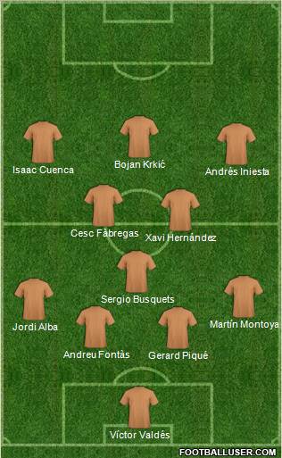 Dream Team Formation 2012