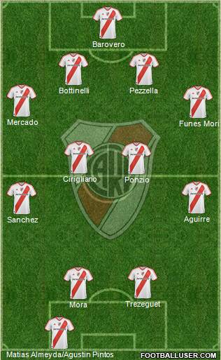 River Plate Formation 2012