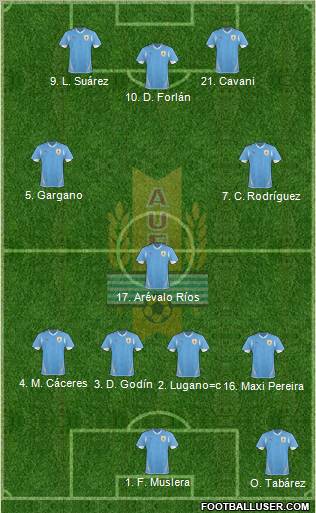 Uruguay Formation 2012