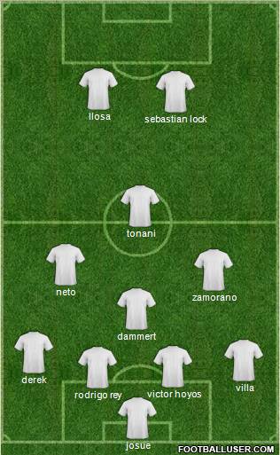 Champions League Team Formation 2012