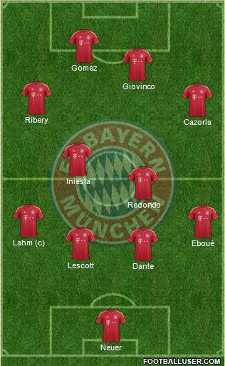 FC Bayern München Formation 2012