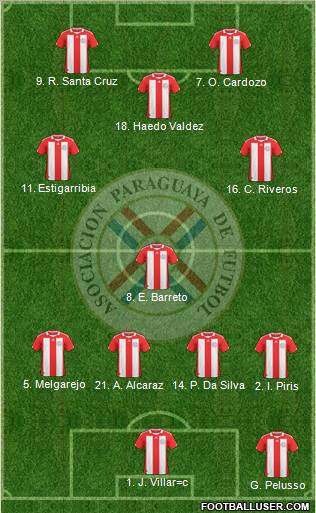 Paraguay Formation 2012