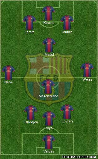 F.C. Barcelona Formation 2012
