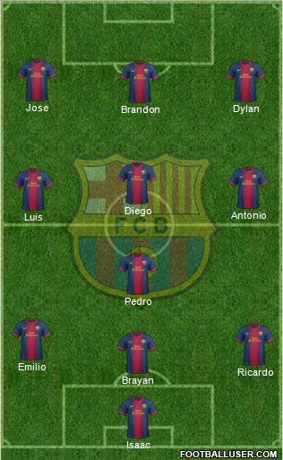 F.C. Barcelona Formation 2012