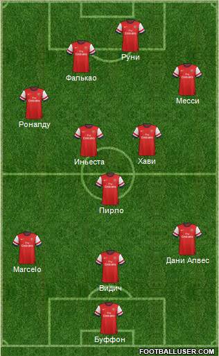 Arsenal Formation 2012